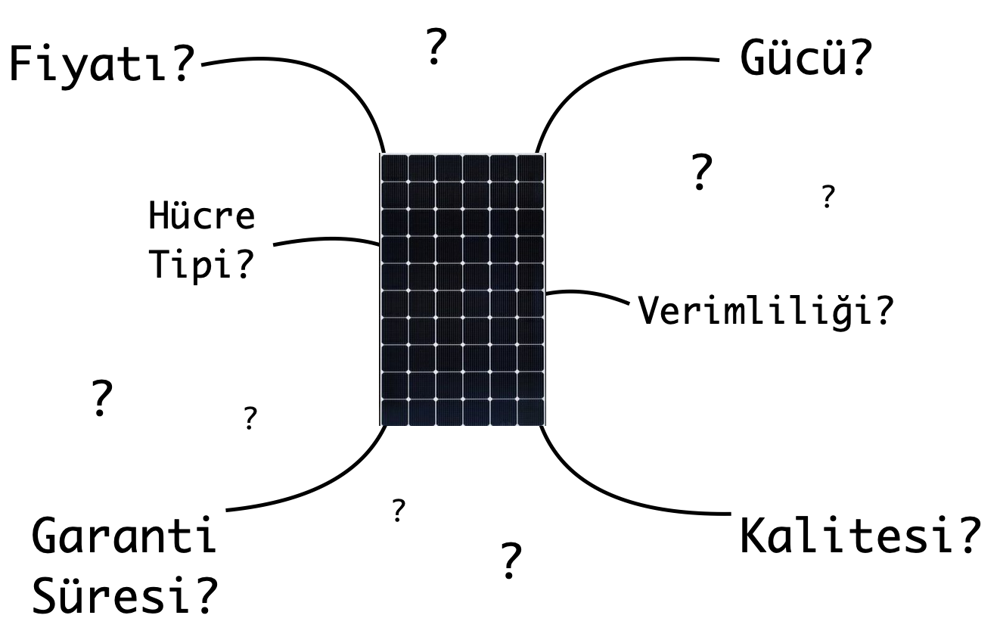 Güneş Paneli Seçiminde Nelere Dikkat Etmeliyiz?